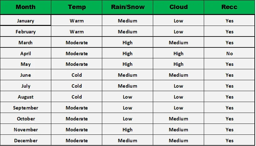 kilimanjaro-weather-condition